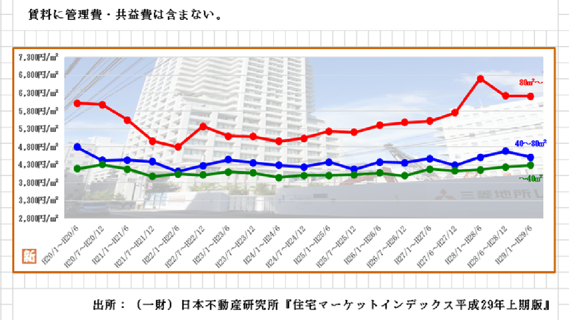 千代田