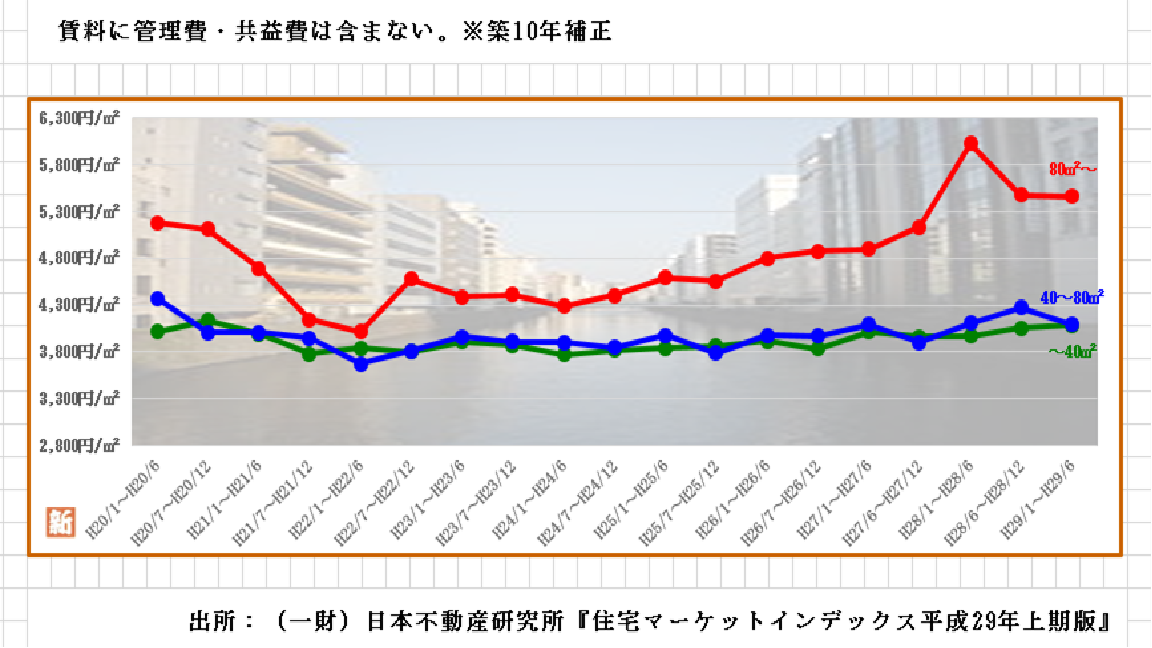 千代田区