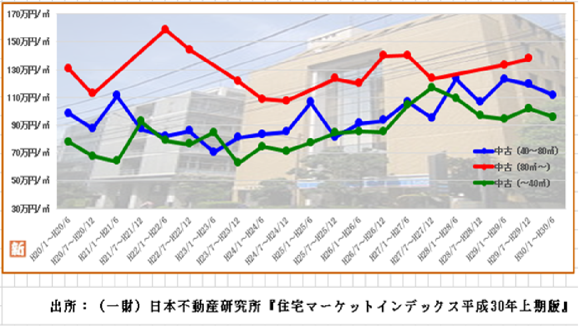 千代田区