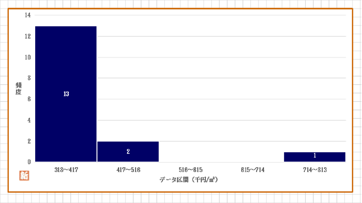 %e8%8d%92%e5%b7%9d%e5%8c%ba