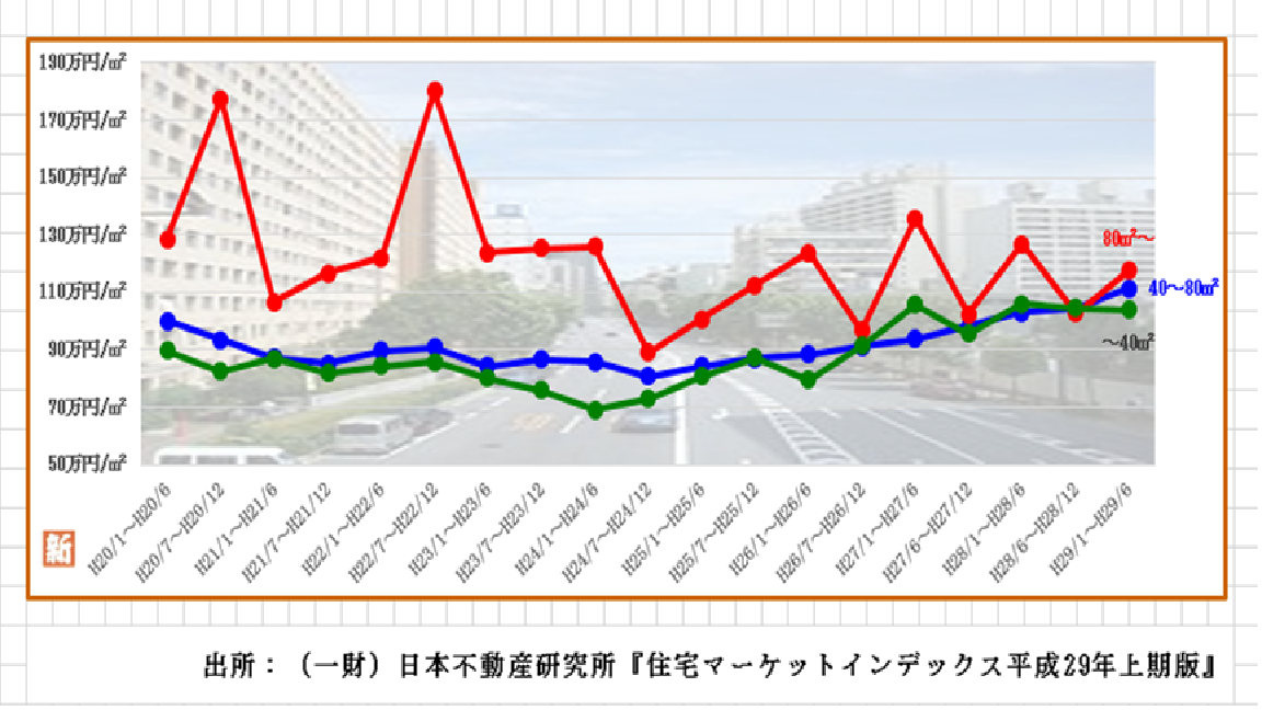 渋谷区