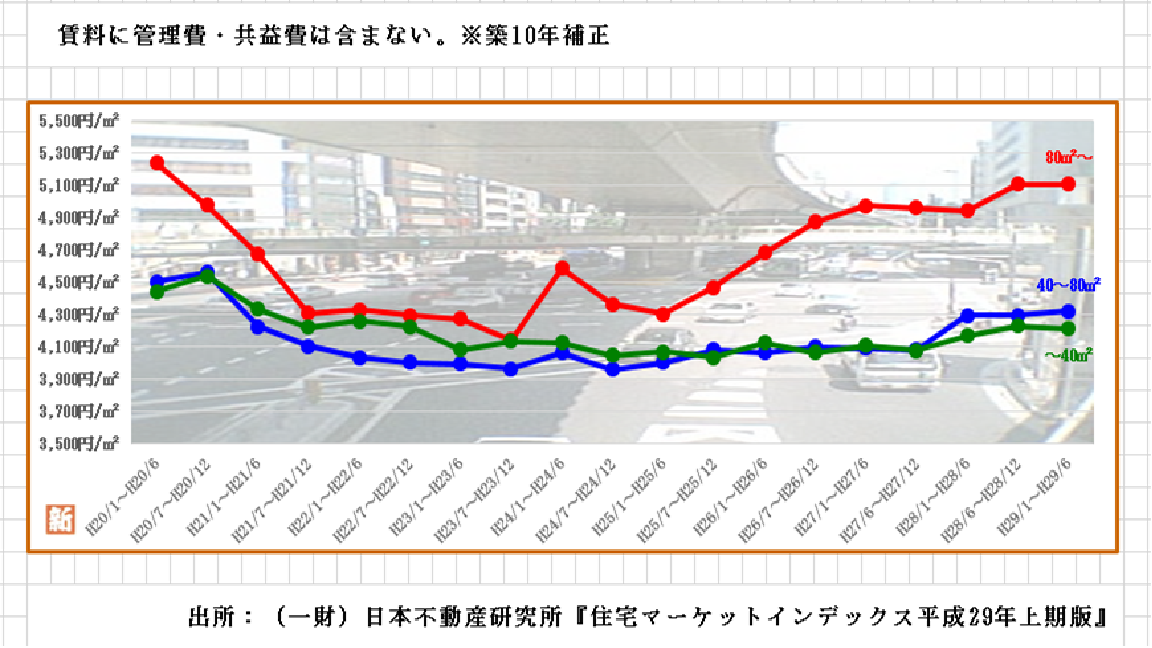 渋谷区