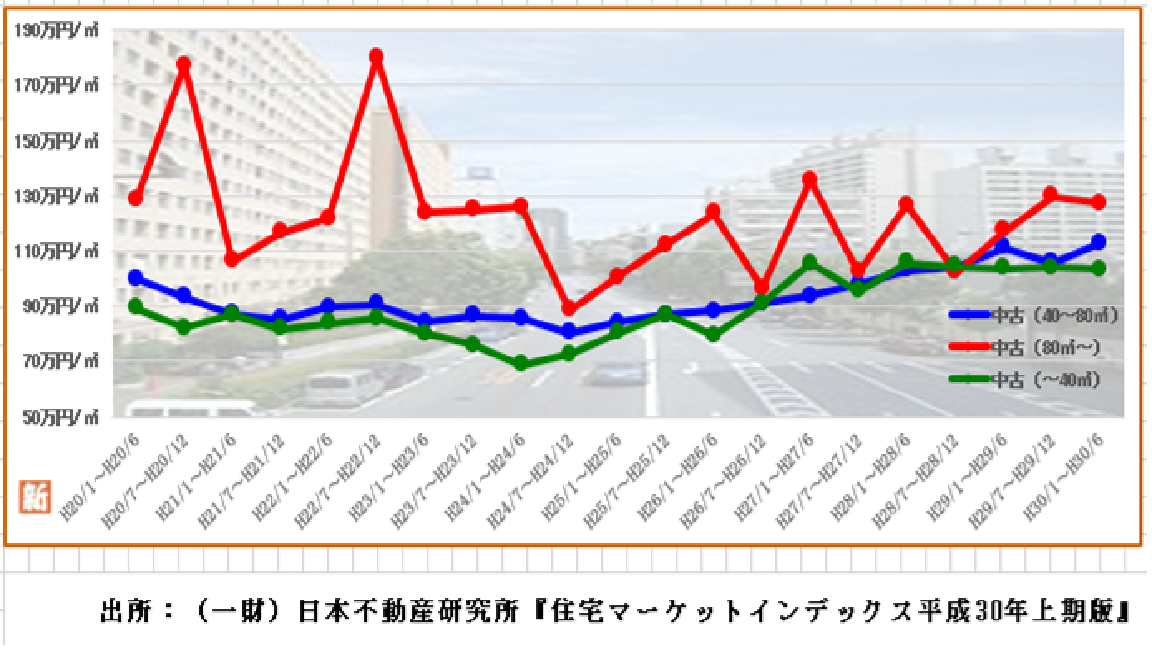 渋谷区