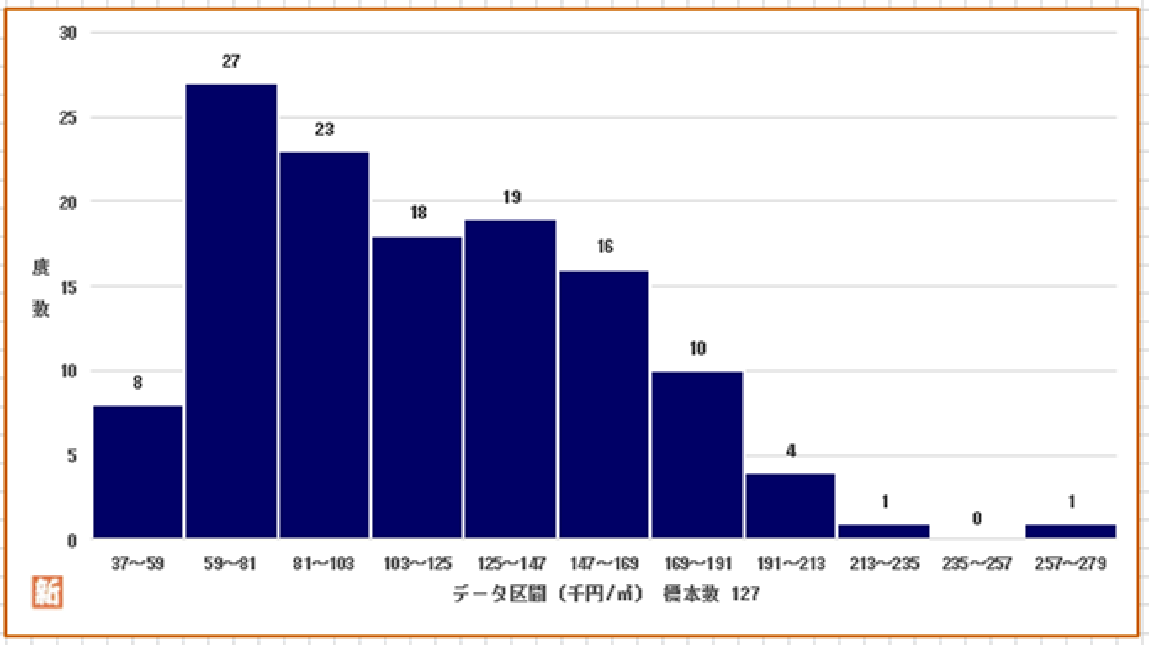 八王子市