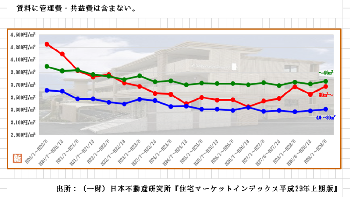 世田谷