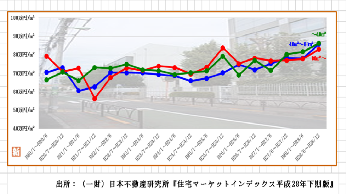 世田谷