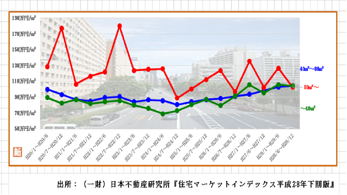渋谷