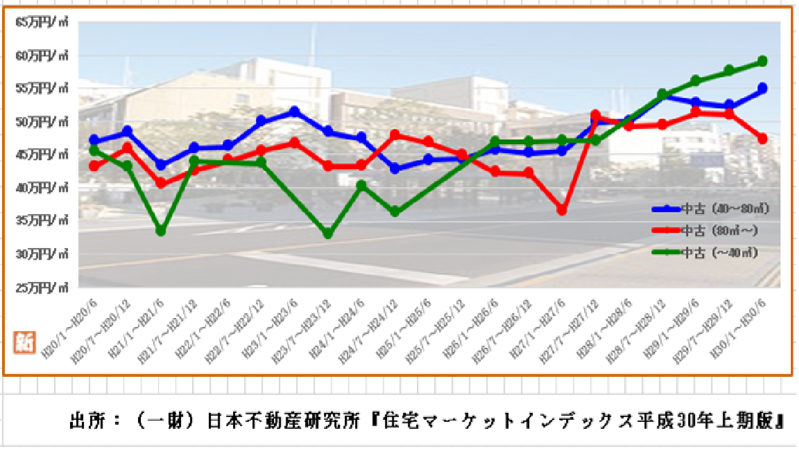 江戸川区