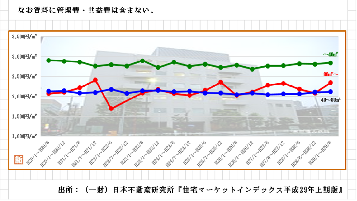 足立