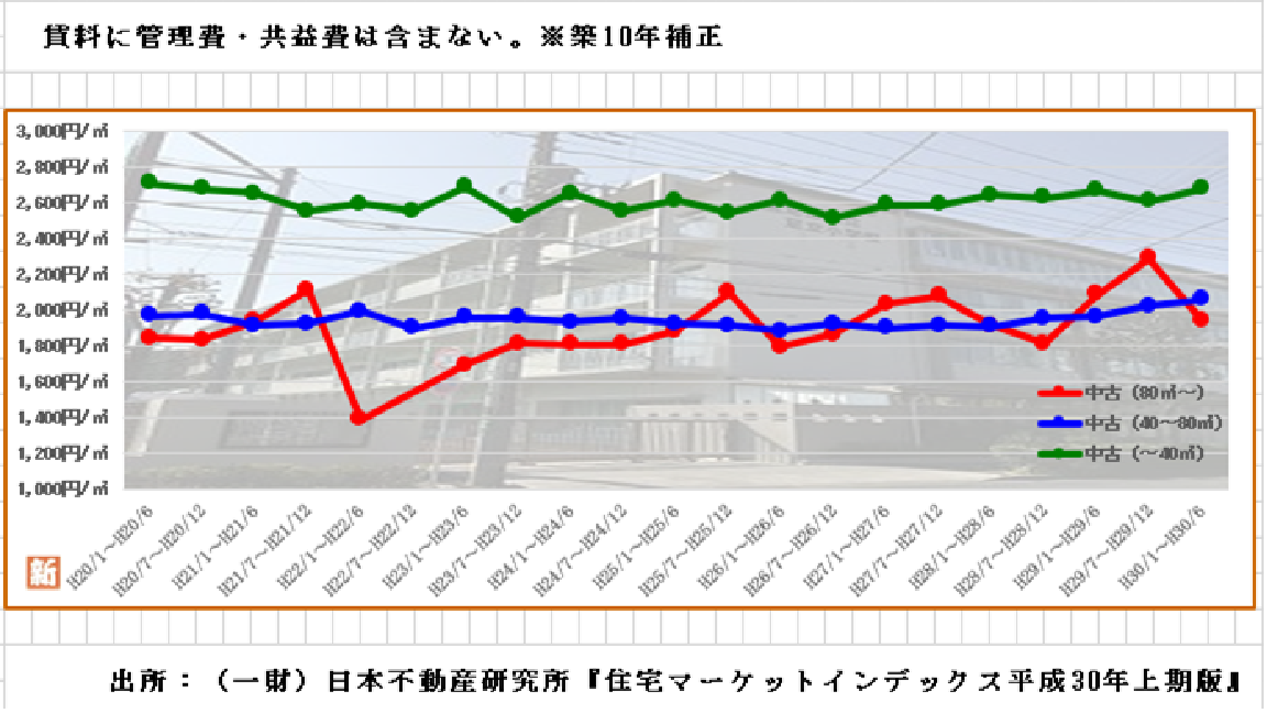 ②