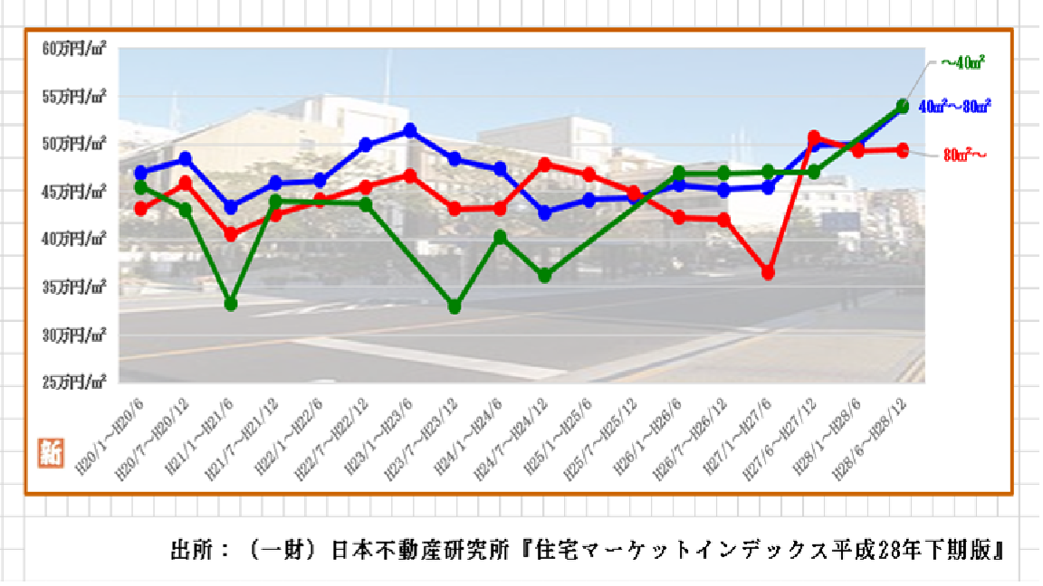 江戸川