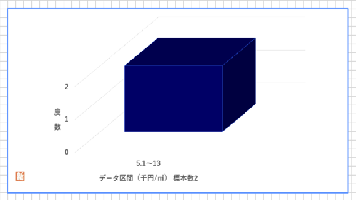 は地下