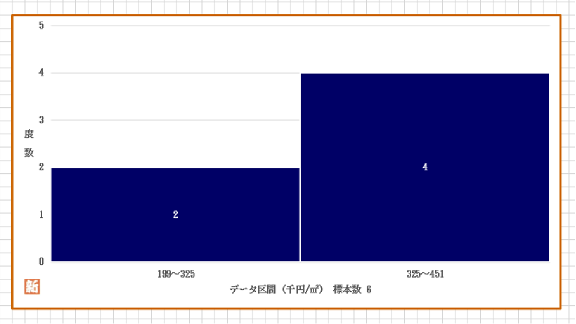 国立