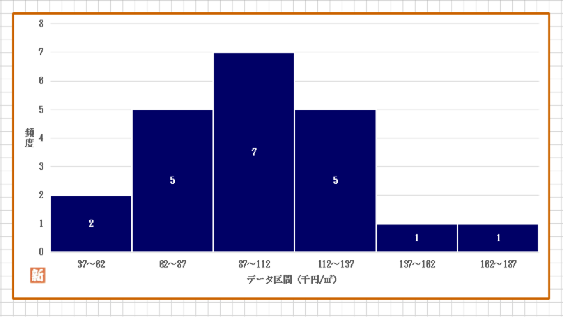 あきる野市