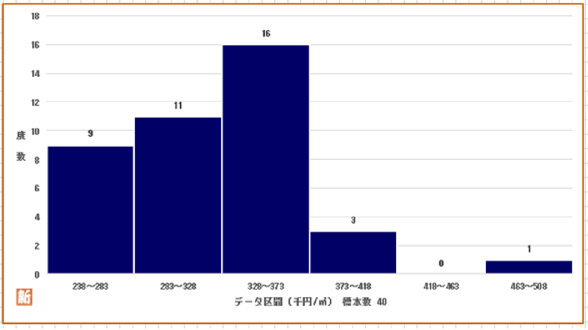 調布市