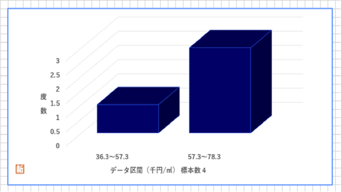 HINODE