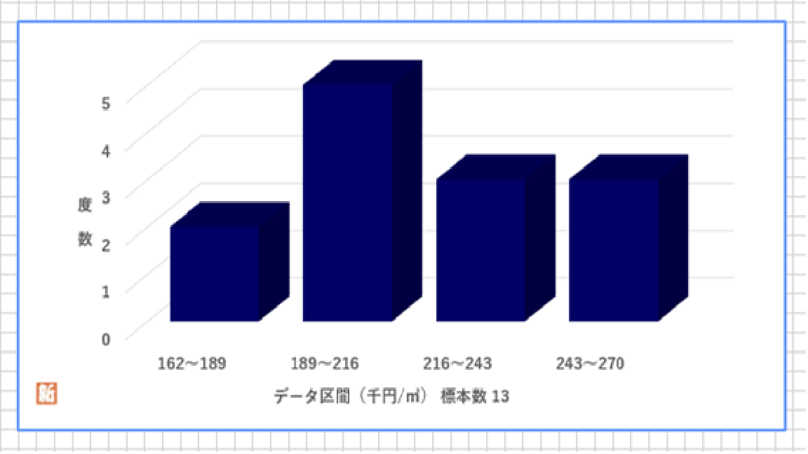 INAGI