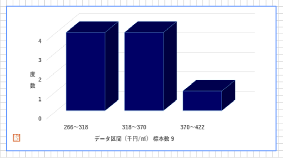 KOGANEI