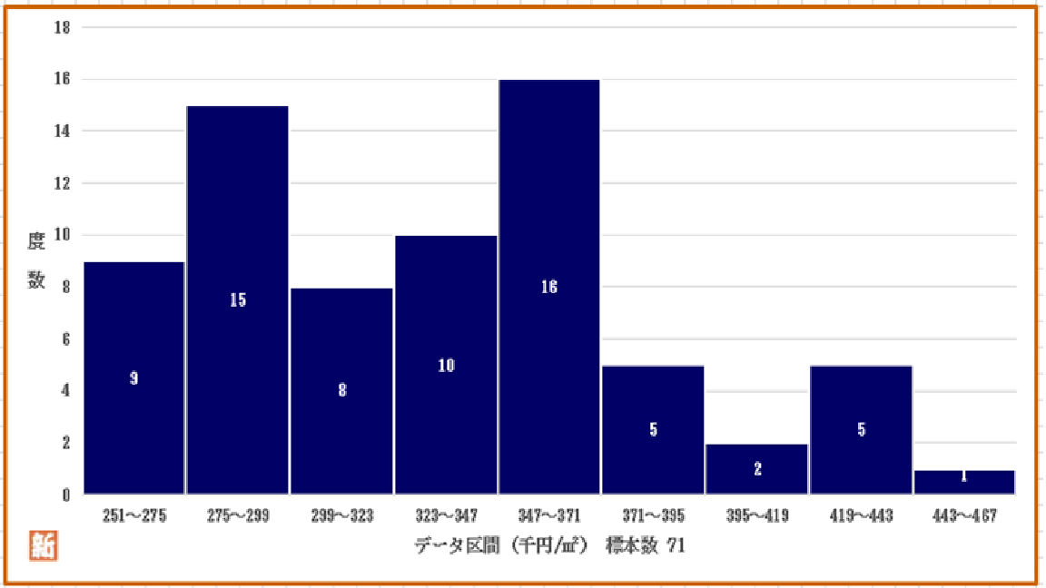 江戸川区住宅