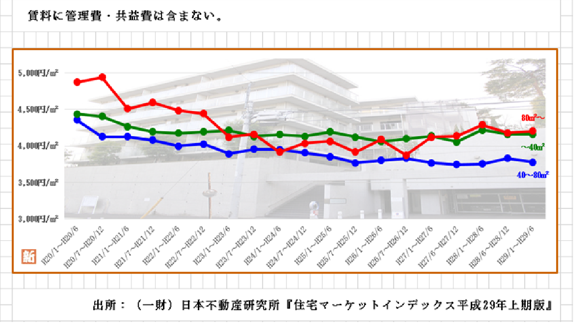 目黒