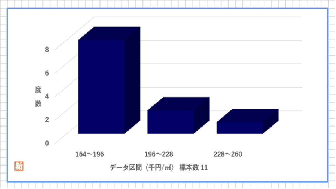 東久留米市