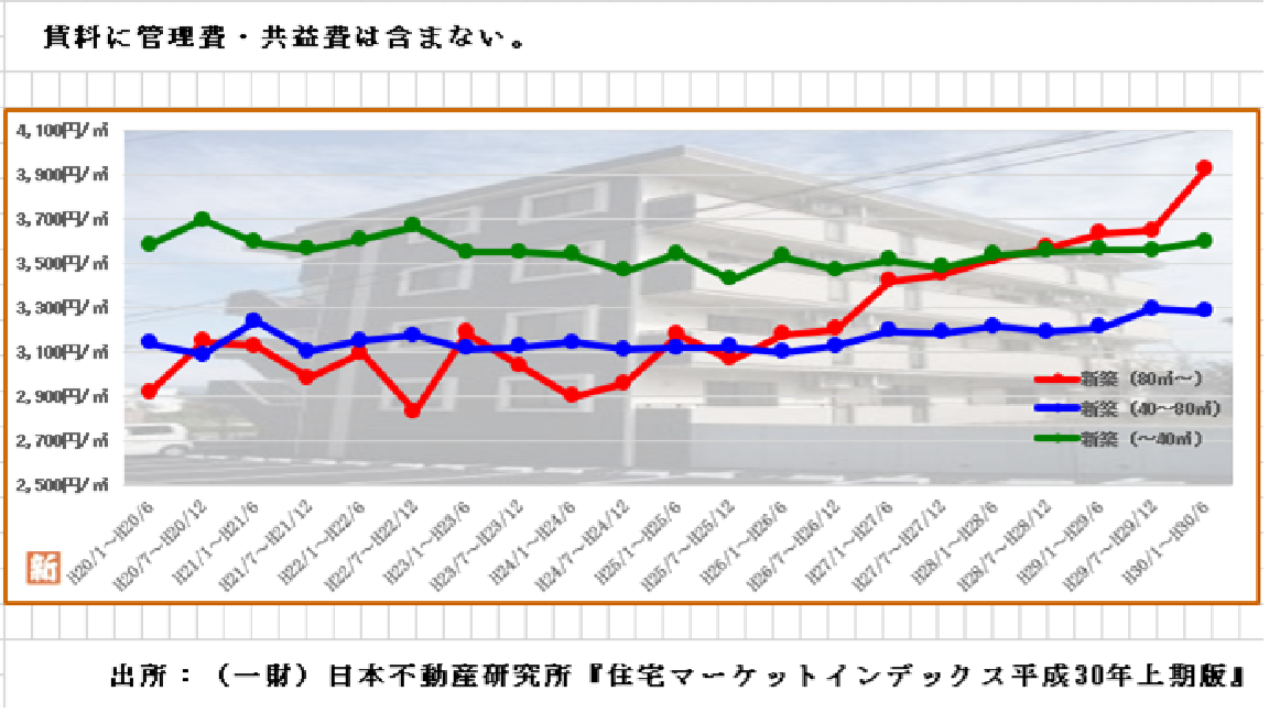 く