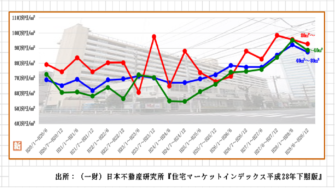 品川