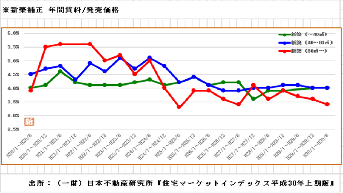 大題