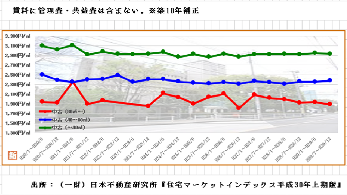 ④