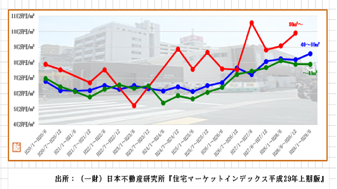 豊島区