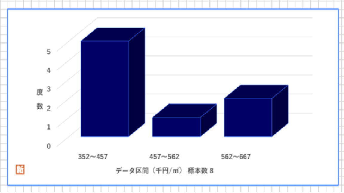 武蔵野市