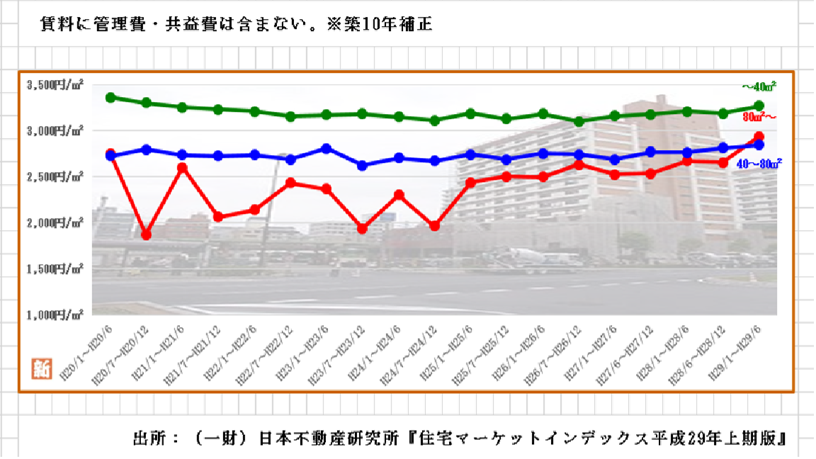 墨田区