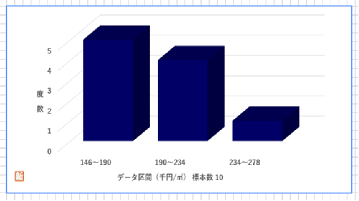 kiyose